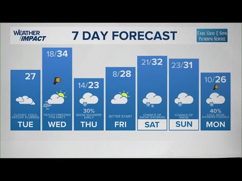 13Weather afternoon forecast | Tuesday, Dec. 2 2025
