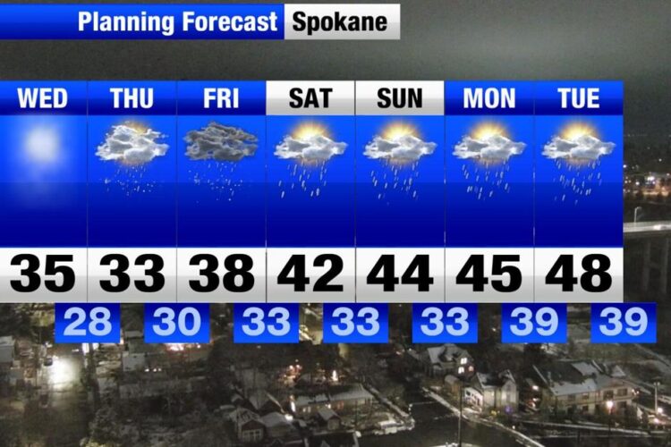 Quiet until a winter weather conundrum arrives on Thursday | Weather