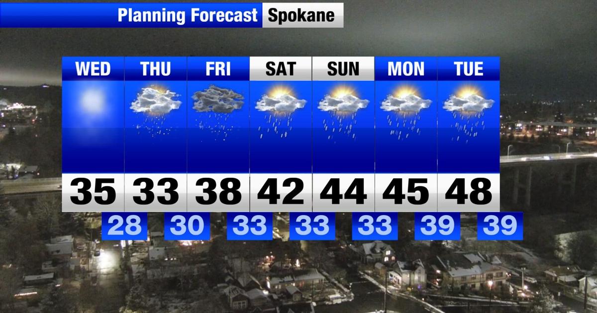 Quiet until a winter weather conundrum arrives on Thursday | Weather