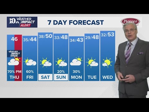 Afternoon Forecast (12/4): A cold rain and a wintry mix arrives after sunset tonight