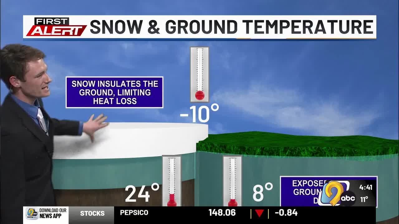 First Alert: Weather Now – Grower’s Guide for Thursday, December 4