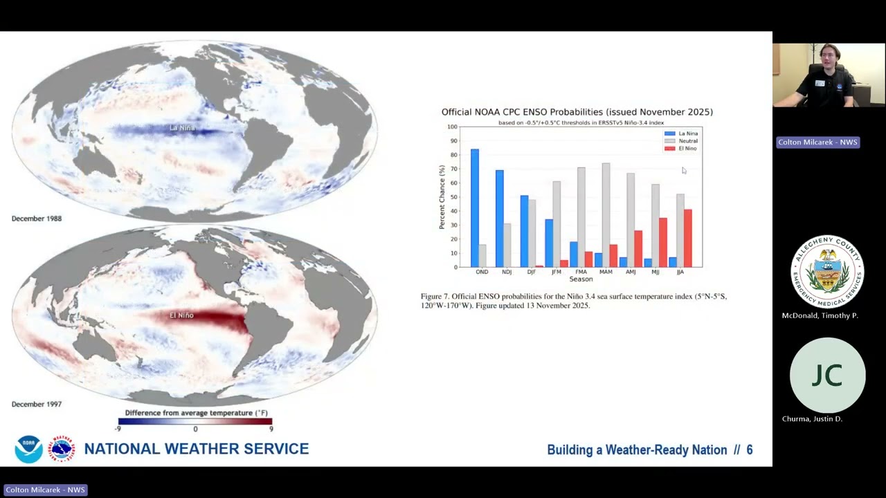 NWS PGH Winter Weather Outlook Products for EMCs 12/02/2025