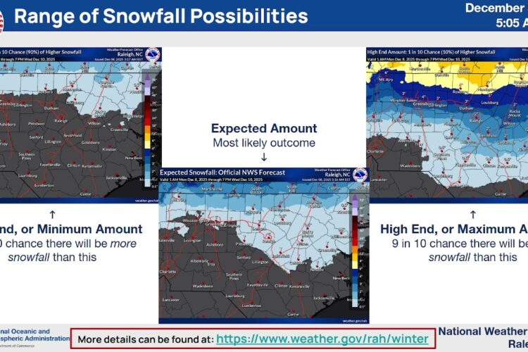 NWS Raleigh Winter Weather Update for central North Carolina:  7:30 AM, December 8, 2025