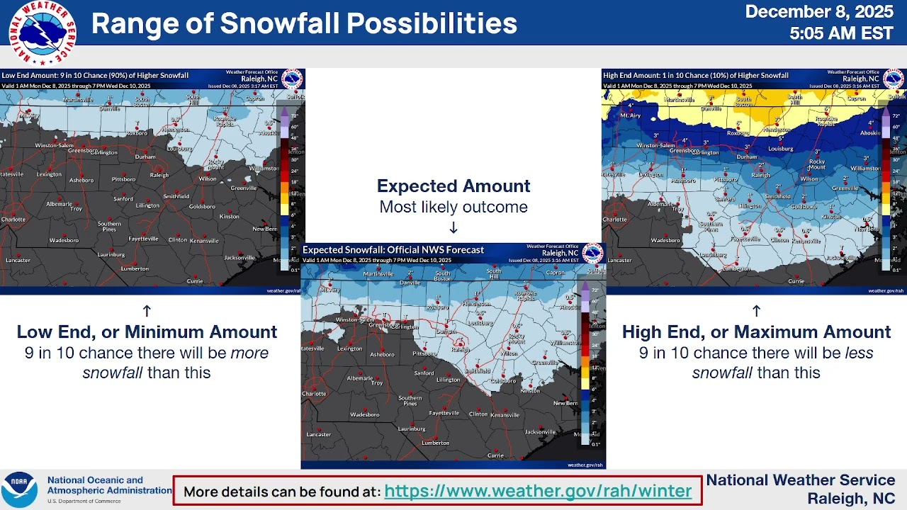 NWS Raleigh Winter Weather Update for central North Carolina:  7:30 AM, December 8, 2025