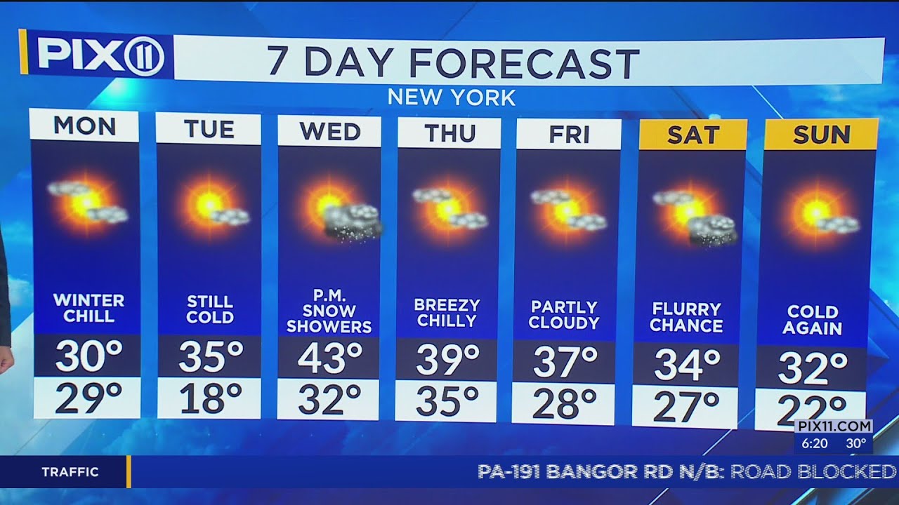 Snow possible in NY, NJ this week: Timeline, expected totals and more