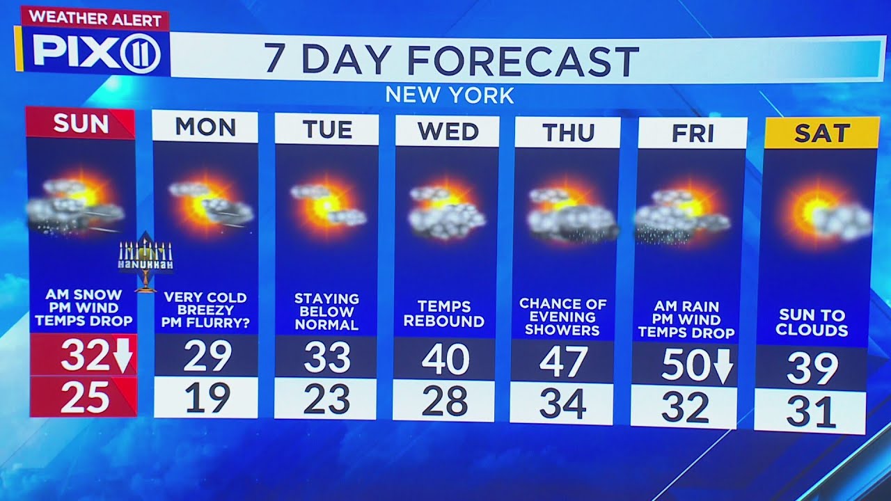 Snow to hit NYC, NJ, and CT: Timeline