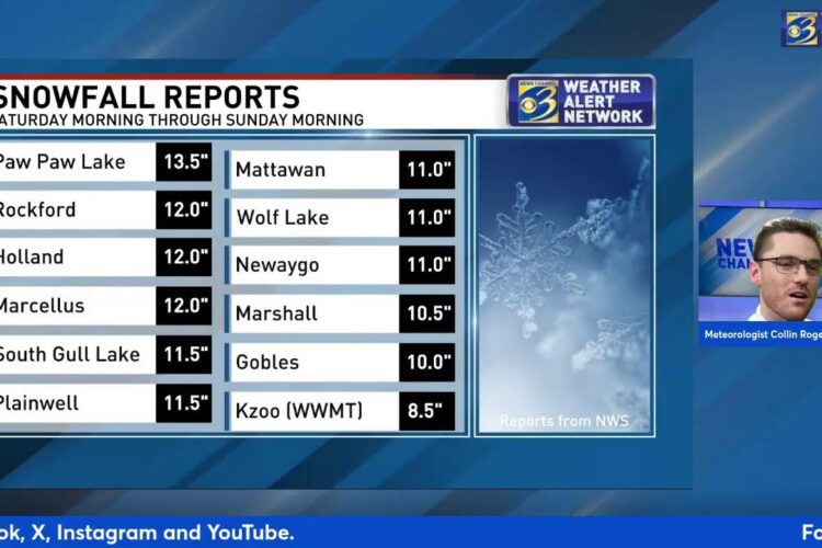 Sunday Afternoon Weather Chat