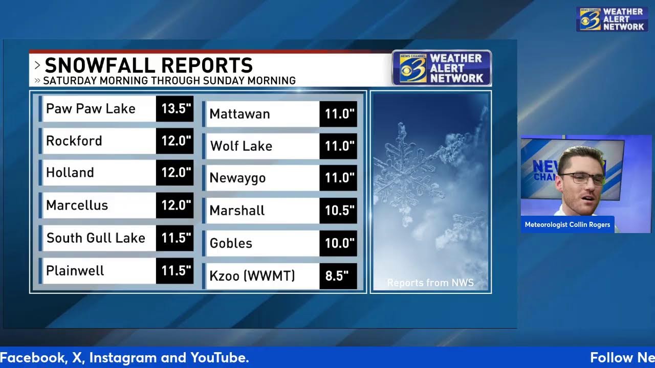 Sunday Afternoon Weather Chat