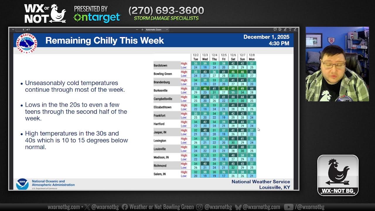 Winter Weather Update Latest 12.01.2025 7pm