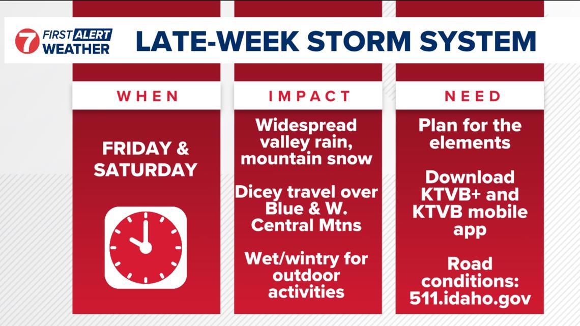 First Alert Weather: Widespread valley rain, mountain snow will impact travel and outdoor plans
