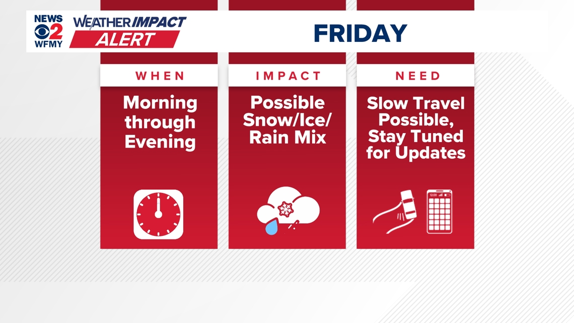 Winter Weather Possible on Friday: Mixed bag of snow, ice, and rain